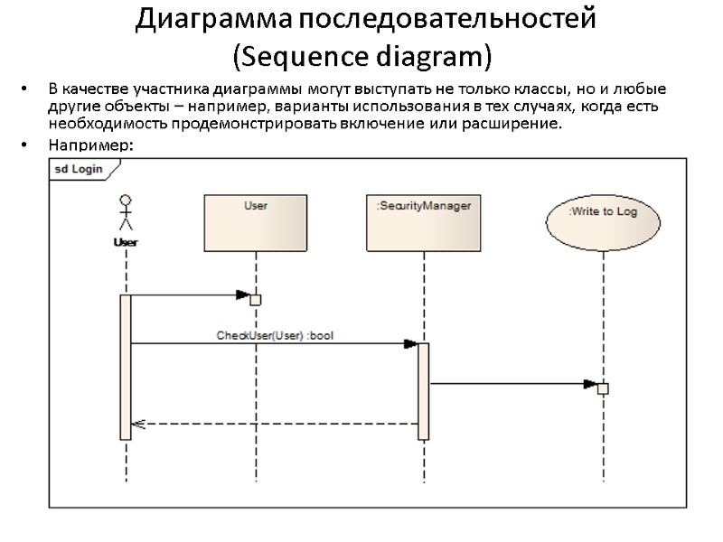Диаграмма последовательностей  (Sequence diagram) В качестве участника диаграммы могут выступать не только классы,